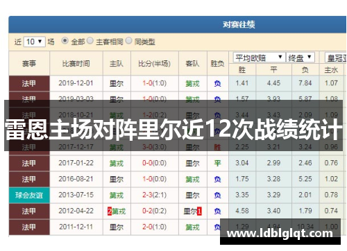 雷恩主场对阵里尔近12次战绩统计